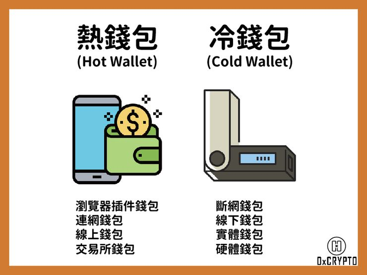 什么是数字货币钱包？冷钱包与热钱包的本质区别详解